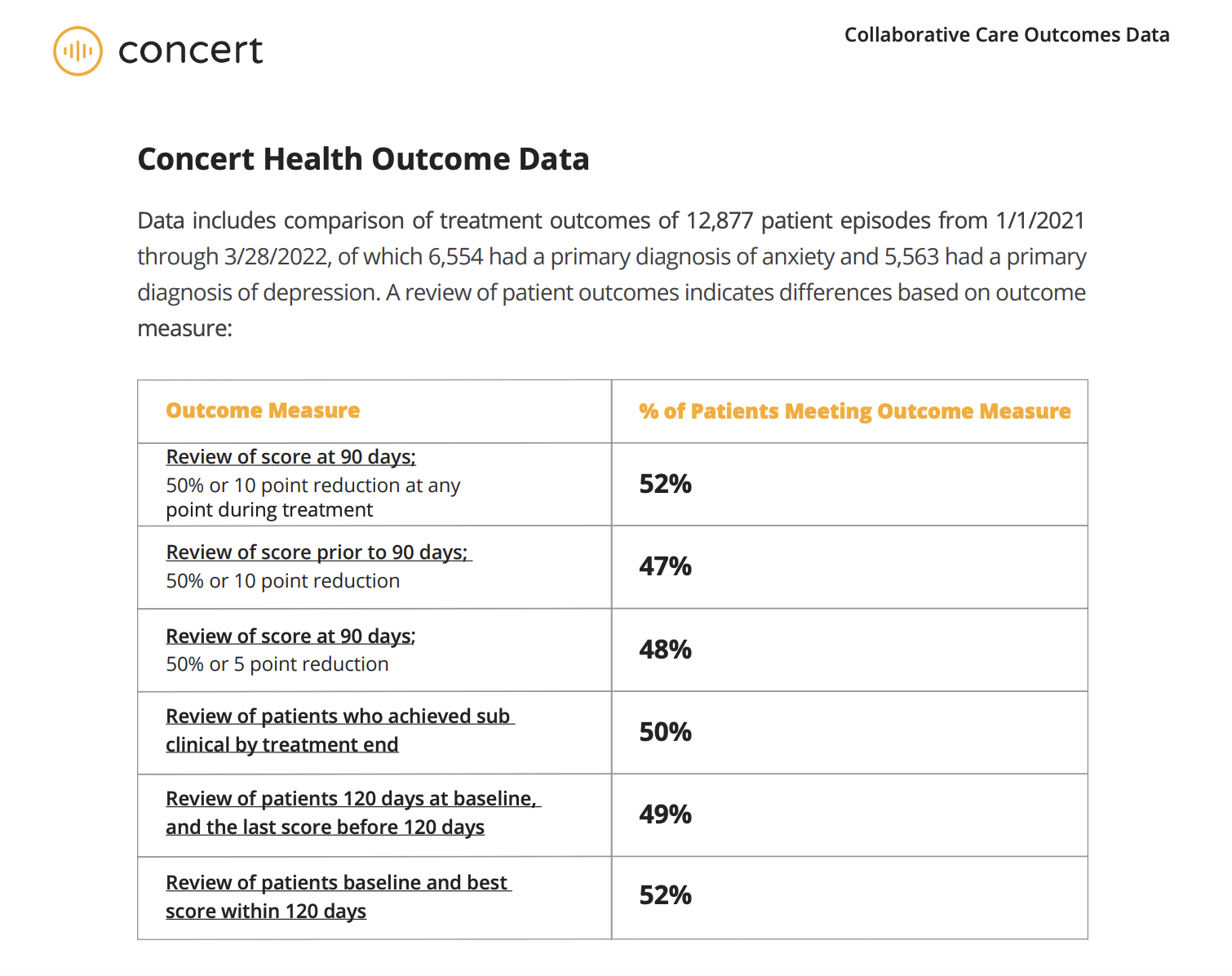 What Is Collaborative Care Planning